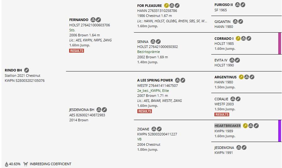 Family tree